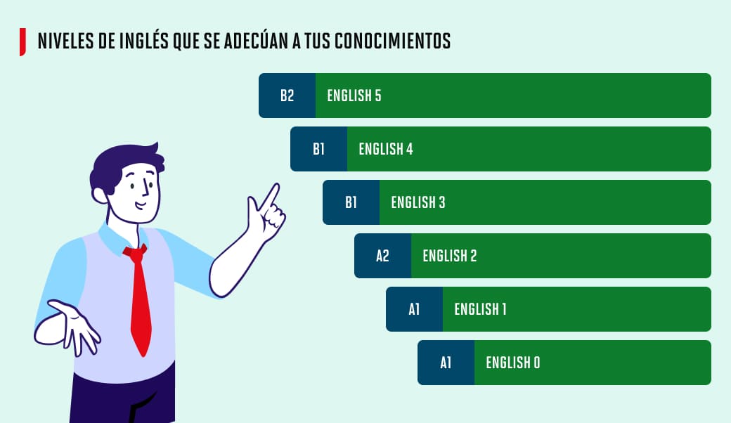 Cursos