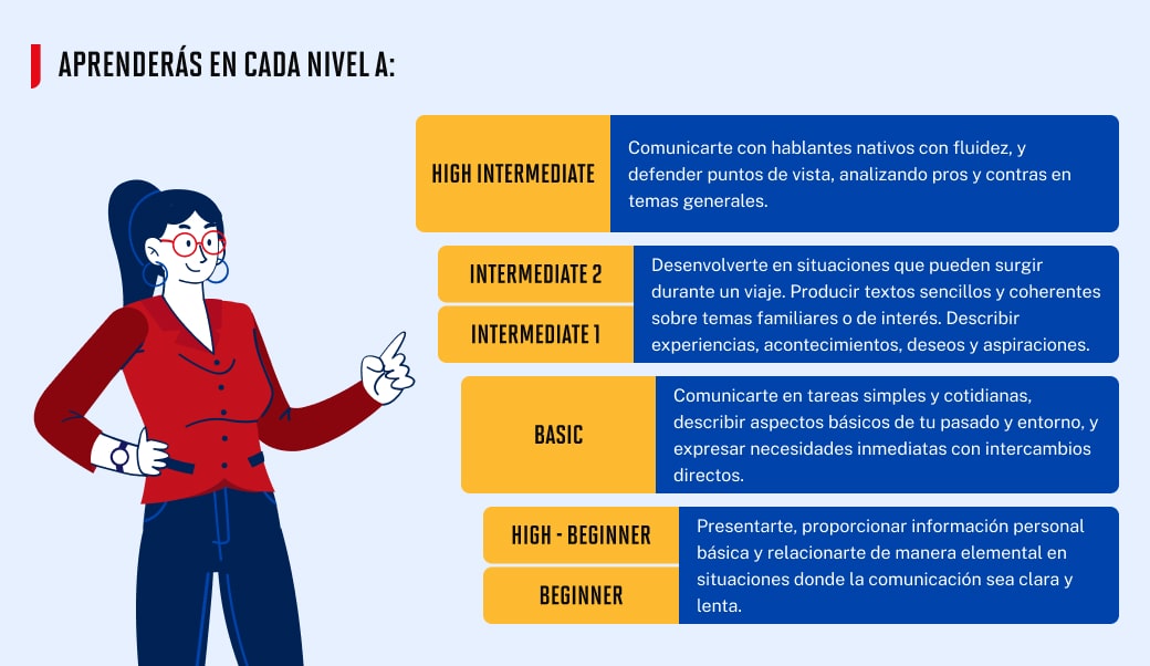 Niveles de ingles del portal de ingles online del portal wetalk upn
